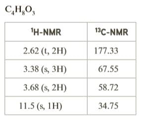 C,H,O,
'H-NMR
13C-NMR
2.62 (t, 2H)
177.33
3.38 (s, 3H)
67.55
3.68 (s, 2H)
58.72
11.5 (s, 1H)
34.75

