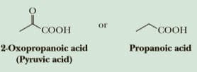 or
COOH
COOH
Propanoic acid
2-Oxopropanoic acid
(Pyruvic acid)
