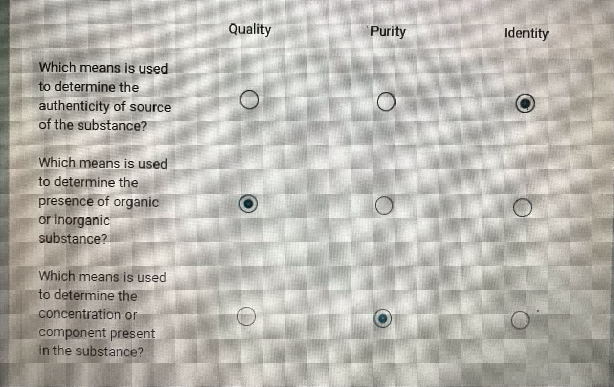 Which means is used
to determine the
authenticity of source
of the substance?
Which means is used
to determine the
presence of organic
or inorganic
substance?
Which means is used
to determine the
concentration or
component present
in the substance?
Quality
O
Purity
O
O
Identity