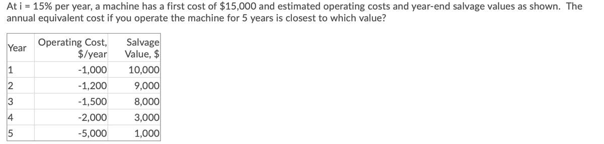 At i = 15% per year, a machine has a first cost of $15,000 and estimated operating costs and year-end salvage values as shown. The
annual equivalent cost if you operate the machine for 5 years is closest to which value?
Salvage
Value, $
10,000
9,000
Operating Cost,
$/year
Year
1
-1,000
2
-1,200
3
-1,500
8,000
4
-2,000
3,000
-5,000
1,000
