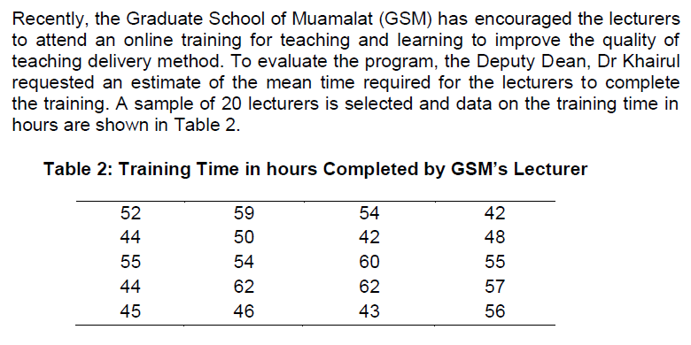 Recently, the Graduate School of Muamalat (GSM) has encouraged the lecturers
to attend an online training for teaching and learning to improve the quality of
teaching delivery method. To evaluate the program, the Deputy Dean, Dr Khairul
requested an estimate of the mean time required for the lecturers to complete
the training. A sample of 20 lecturers is selected and data on the training time in
hours are shown in Table 2.
Table 2: Training Time in hours Completed by GSM's Lecturer
52
59
54
42
44
50
42
48
55
54
60
55
44
62
62
57
45
46
43
56

