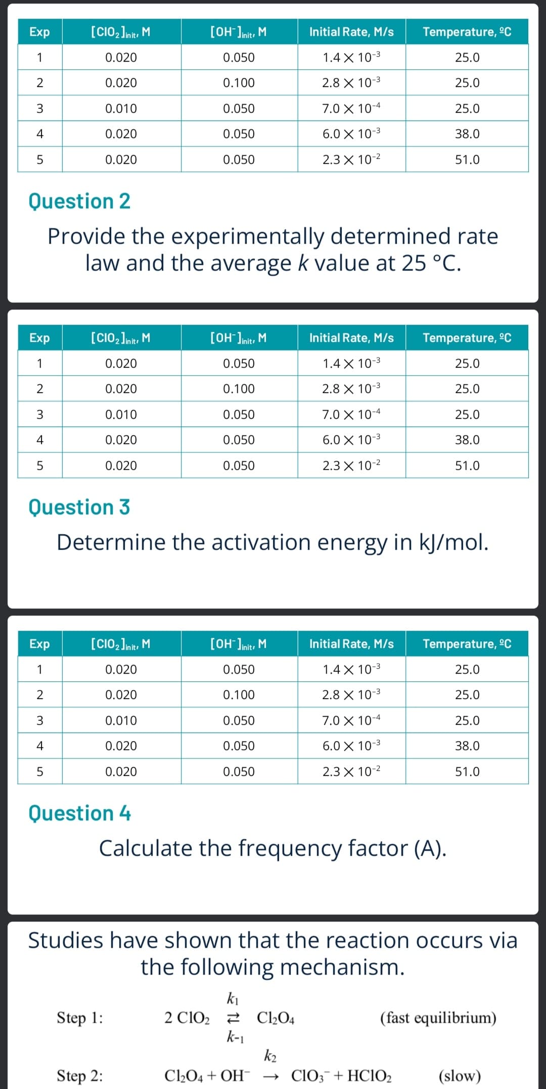 Exp
[C0,]mit, M
[OH ]mitr M
Initial Rate, M/s
Temperature, ºc
1
0.020
0.050
1.4 X 10-3
25.0
2
0.020
0.100
2.8 X 10-3
25.0
0.010
0.050
7.0 X 10-4
25.0
4
0.020
0.050
6.0 X 10-3
38.0
0.020
0.050
2.3 X 10-2
51.0
Question 2
Provide the experimentally determined rate
law and the average k value at 25 °C.
Exp
[C0,]mitr M
[OH ]mitr M
Initial Rate, M/s
Temperature, ºc
1
0.020
0.050
1.4 X 10-3
25.0
2
0.020
0.100
2.8 X 10-3
25.0
3
0.010
0.050
7.0 X 10-4
25.0
4
0.020
0.050
6.0 X 10-3
38.0
0.020
0.050
2.3 X 10-2
51.0
Question 3
Determine the activation energy in kJ/mol.
Exp
[C1O, Jmk, M
[OH Imit, M
Initial Rate, M/s
Temperature, ºC
1
0.020
0.050
1.4 X 10-3
25.0
2
0.020
0.100
2.8 X 10-3
25.0
3
0.010
0.050
7.0 X 10-4
25.0
4
0.020
0.050
6.0 X 10-3
38.0
0.020
0.050
2.3 X 10-2
51.0
Question 4
Calculate the frequency factor (A).
Studies have shown that the reaction occurs via
the following mechanism.
ki
2 clO2 2 C22O4
k-1
k2
Step 1:
(fast equilibrium)
Step 2:
C2O4 + OH-
→ CIO3¯+ HC1O2
(slow)
