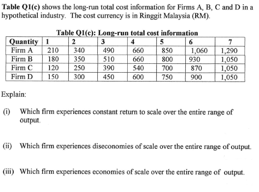 Table Q1(c) shows the long-run total cost information for Firms A, B, C and D in a
hypothetical industry. The cost currency is in Ringgit Malaysia (RM).
Table Q1(c): Long-run total cost information
Quantity 1
2
3
340
350
4
5
6
7
Firm A
Firm B
210
180
850
800
490
660
1,290
1,050
1,050
1,050
1,060
930
510
660
Firm C
120
250
390
540
700
870
Firm D
450
750
150
300
600
900
Explain:
(i) Which firm experiences constant return to scale over the entire range of
output.
(ii) Which firm experiences diseconomies of scale over the entire range of output.
(iii) Which firm experiences economies of scale over the entire range of output.
