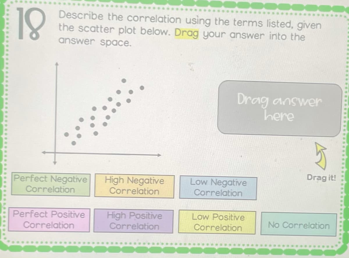 18
Describe the correlation using the terms listed, given
the scatter plot below. Drag your answer into the
answer space.
Drag answer
here
Drag it!
Perfect Negative
Correlation
High Negative
Correlation
Low Negative
Correlation
High Positive
Correlation
Perfect Positive
Low Positive
No Correlation
Correlation
Correlation
