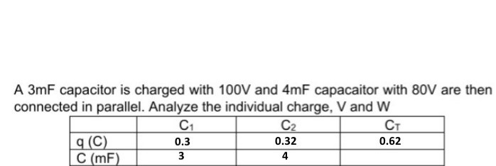A 3mF capacitor is charged with 100V and 4mF capacaitor with 80V are then
connected in parallel. Analyze the individual charge, V and W
Ст
C1
C2
q (C)
C (mF)
0.3
0.32
0.62
3
4
