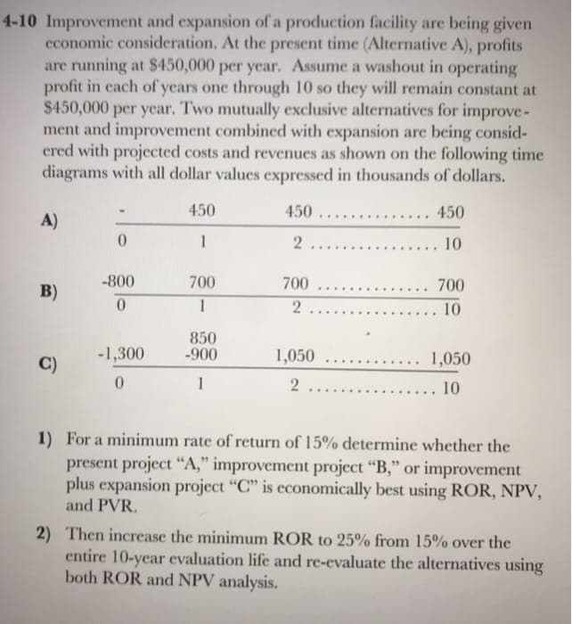 4-10 Improvement and expansion of a production facility are being given
economic consideration. At the present time (Alternative A), profits
are running at $450,000 per year. Assume a washout in operating
profit in cach of years one through 10 so they will remain constant at
$450,000 per year. Two mutually exclusive alternatives for improve-
ment and improvement combined with expansion are being consid-
ered with projected costs and revenues as shown on the following time
diagrams with all dollar values expressed in thousands of dollars.
450
450
450
A)
.....
....
0.
2
10
...
-800
700
700
700
B)
2
... 10
850
-900
C)
-1,300
1,050
1,050
1
..... 10
1) For a minimum rate of return of 15% determine whether the
present project "A," improvement project "B," or improvement
plus expansion project "C" is economically best using ROR, NPV,
and PVR.
2) Then increase the minimum ROR to 25% from 15% over the
entire 10-year evaluation life and re-evaluate the alternatives using
both ROR and NPV analysis.
