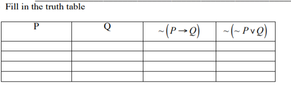 Fill in the truth table
Q
~(P→Q)
-(~ PvQ)
