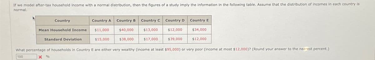 If we model after-tax household income with a normal distribution, then the figures of a study imply the information in the following table. Assume that the distribution of Incomes in each country is
normal.
Country
Country A
Country B
Country C
Country D
Country E
Mean Household Income
$11,000
$40,000
$13,000
$12,000
$34,000
Standard Deviation
$15,000
$38,000
$17,000
$39,000
$12,000
What percentage of households in Country E are either very wealthy (income at least $95,000) or very poor (income at most $12,000)? (Round your answer to the nearest percent.)
× %
100