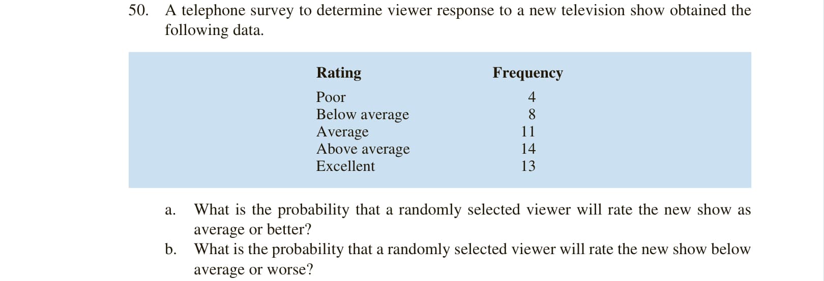 а.
What is the probability that a randomly selected viewer will rate the new show as
average or better?
b.
What is the probability that a randomly selected viewer will rate the new show below
average or worse?
