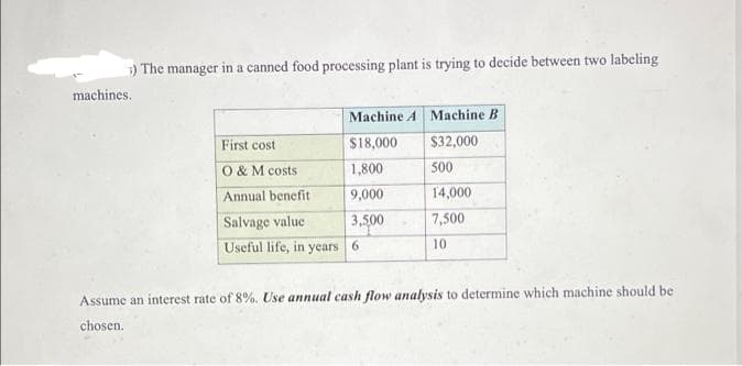 machines.
3) The manager in a canned food processing plant is trying to decide between two labeling
Machine A Machine B
First cost
$18,000
$32,000
O&M costs
1,800
500
Annual benefit
9,000
14,000
Salvage value
3,500
7,500
Useful life, in years
6
10
Assume an interest rate of 8%. Use annual cash flow analysis to determine which machine should be
chosen.