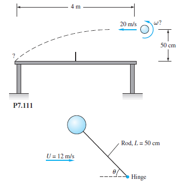 4 m
w?
20 m/s
50 cm
P7.111
Rod, L= 50 cm
U = 12 m/s
Hinge
