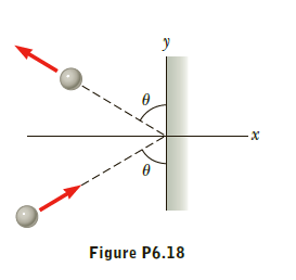 Figure P6.18
