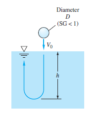 Diameter
D
(SG < 1)
Vo
