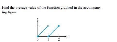 Find the average value of the function graphed in the accompany-
ing figure.
1
2

