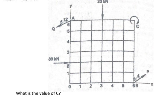20 kN
80 kN
2
2
6B
What is the value of C?
