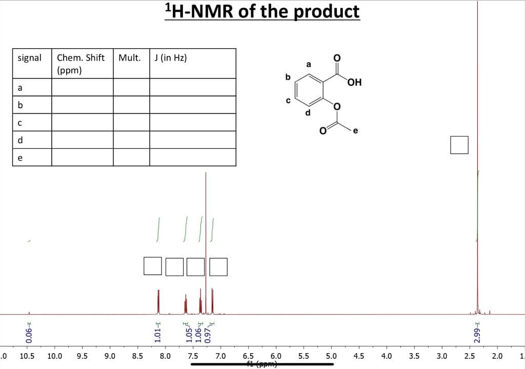 1H-NMR of the product
signal
Chem. Shift
Mult.
J (in Hz)
a
(ppm)
HO.
b
d
d
e
Lill
.0
10.5
10.0
9.5
9.0
8.5
8.0
7.5
7.0
6.5
6.0
5.5
5.0
4.5
4.0
3.5
3.0
2.5
2.0
1.
+90'0 을
| 1.011
1.05A
