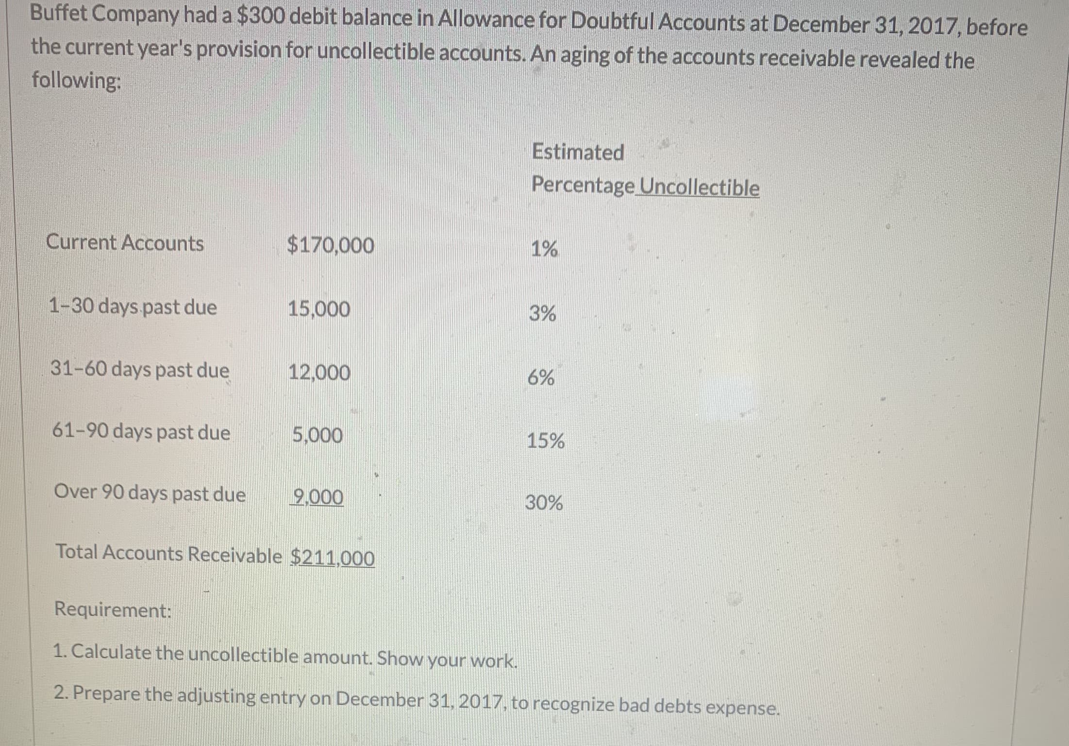 Buffet Company had a $300 debit balance in Allowance for Doubtful Accounts at December 31, 2017, before
the current year's provision for uncollectible accounts. An aging of the accounts receivable revealed the
following:
Estimated
Percentage Uncollectible
Current Accounts
$170,000
1%
1-30 days past due
15,000
3%
31-60 days past due
12,000
6%
61-90 days past due
5,000
15%
Over 90 days past due
9,000
30%
Total Accounts Receivable $211,000
Requirement:
1. Calculate the uncollectible amount. Show your work.
2. Prepare the adjusting entry on December 31, 2017, to recognize bad debts expense.
