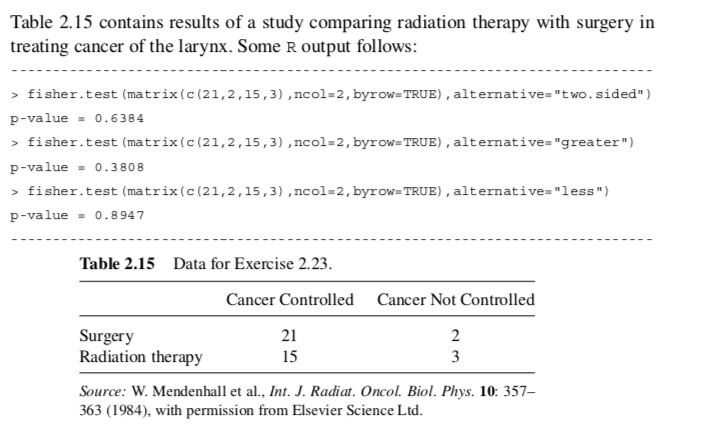 Table 2.15 contains results of a study comparing radiation therapy with surgery in
treating cancer of the larynx. Some R output follows:
> fisher.test (matrix(c(21,2,15,3),ncol=2,byrow=TRUE), alternative="two.sided")
p-value = 0.6384
> fisher.test (matrix(c (21,2,15,3),ncol=2, byrow=TRUE), alternative= "greater")
p-value - 0.3808
> fisher.test (matrix(c(21,2,15,3),ncol=2, byrow=TRUE), alternative="less")
p-value = 0.8947
Table 2.15 Data for Exercise 2.23.
Cancer Controlled Cancer Not Controlled
Surgery
Radiation therapy
21
2
15
3
Source: W. Mendenhall et al., Int. J. Radiat. Oncol. Biol. Phys. 10: 357–
363 (1984), with permission from Elsevier Science Ltd.
