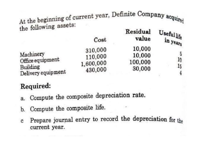 At the beginning of current year, Definite Company acquired
the following assets:
Residual Useful life
Cost
value
in years
310,000
10,000
Machinery
110,000
10,000
Office equipment
1,600,000
100,000
15
Building
Delivery equipment
430,000
30,000
4
Required:
a. Compute the composite depreciation rate.
b. Compute the composite life.
c Prepare journal entry to record the depreciation for the
current year.
15
10