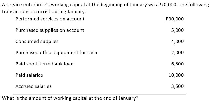 A service enterprise's working capital at the beginning of January was P70,000. The following
transactions occurred during January:
Performed services on account
P30,000
Purchased supplies on account
5,000
Consumed supplies
4,000
Purchased office equipment for cash
2,000
Paid short-term bank loan
6,500
Paid salaries
10,000
Accrued salaries
3,500
What is the amount of working capital at the end of January?
