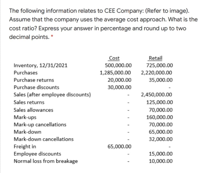 The following information relates to CEE Company: (Refer to image).
Assume that the company uses the average cost approach. What is the
cost ratio? Express your answer in percentage and round up to two
decimal points. *
Retail
Cost
500,000.00
Inventory, 12/31/2021
725,000.00
Purchases
1,285,000.00
2,220,000.00
Purchase returns
20,000.00
35,000.00
Purchase discounts
30,000.00
Sales (after employee discounts)
2,450,000.00
Sales returns
125,000.00
Sales allowances
70,000.00
Mark-ups
Mark-up cancellations
160,000.00
70,000.00
Mark-down
65,000.00
Mark-down cancellations
32,000.00
Freight in
Employee discounts
Normal loss from breakage
65,000.00
15,000.00
10,000.00
