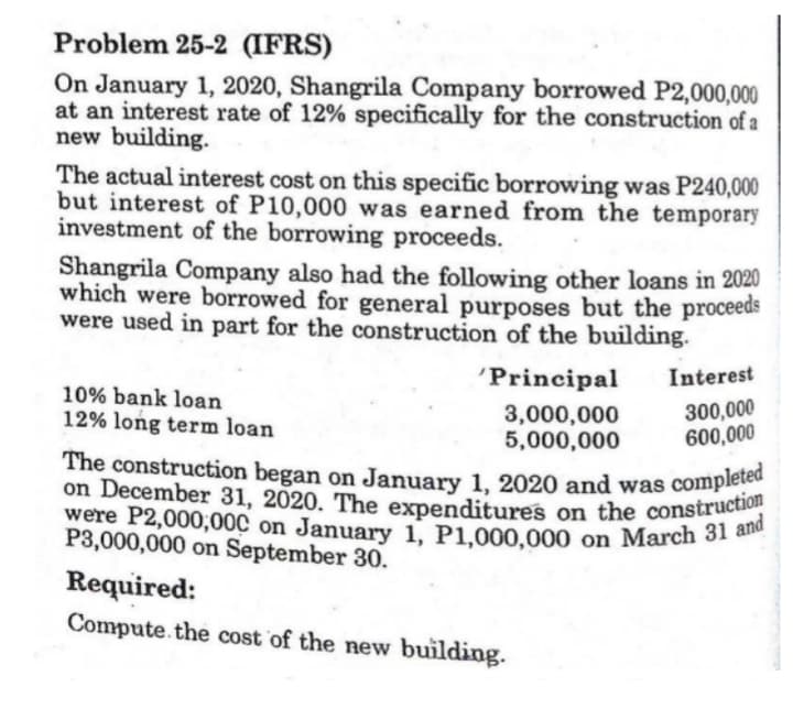 were P2,000,00C on January 1, P1,000,000 on March 31 and
The construction began on January 1, 2020 and was completed
on December 31, 2020. The expenditures on the construction
Problem 25-2 (IFRS)
On January 1, 2020, Shangrila Company borrowed P2,000,000
at an interest rate of 12% specifically for the construction of a
new building.
The actual interest cost on this specific borrowing was P240,000
but interest of P10,000 was earned from the temporary
investment of the borrowing proceeds.
Shangrila Company also had the following other loans in 2020
which were borrowed for general purposes but the proceeds
were used in part for the construction of the building.
'Principal
Interest
10% bank loan
3,000,000
5,000,000
300,000
600,000
12% long term loan
P3,000,000 on September 30.
Required:
Compute the cost of the new building.

