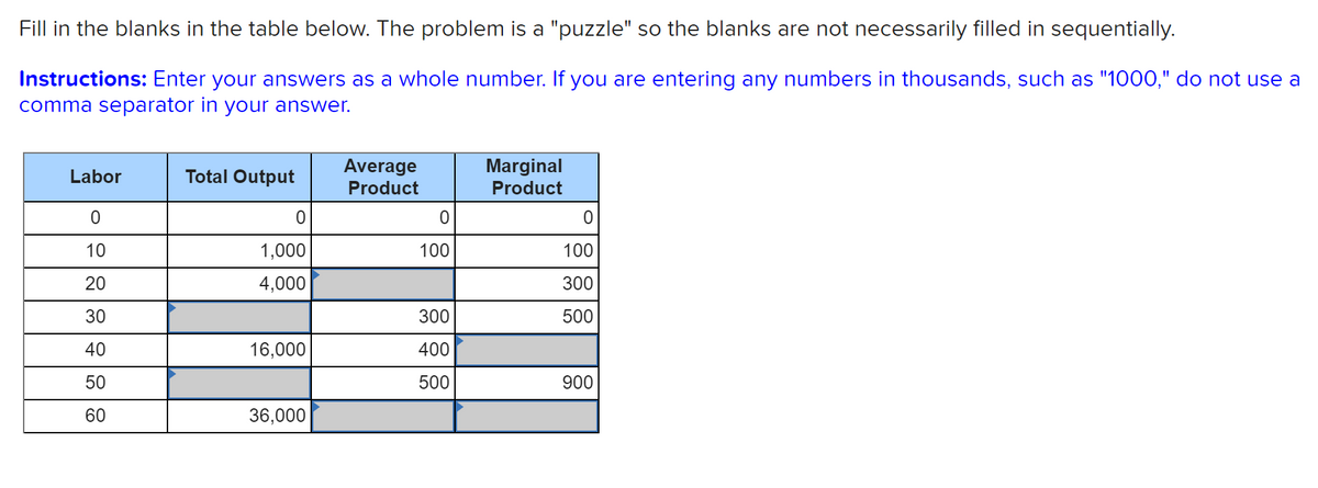 Fill in the blanks in the table below. The problem is a "puzzle" so the blanks are not necessarily filled in sequentially.
Instructions: Enter your answers as a whole number. If you are entering any numbers in thousands, such as "1000," do not use a
comma separator in your answer.
Average
Product
Marginal
Product
Labor
Total Output
10
1,000
100
100
20
4,000
300
30
300
500
40
16,000
400
50
500
900
60
36,000
