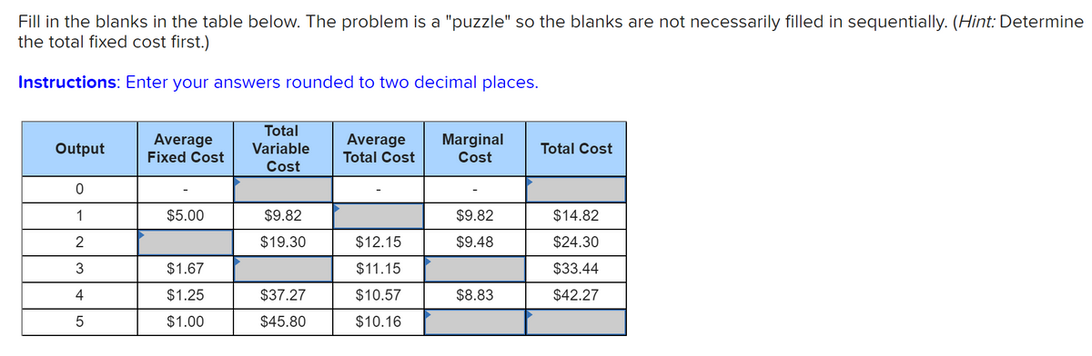 Fill in the blanks in the table below. The problem is a "puzzle" so the blanks are not necessarily filled in sequentially. (Hint: Determine
the total fixed cost first.)
Instructions: Enter your answers rounded to two decimal places.
Total
Average
Fixed Cost
Average
Total Cost
Marginal
Cost
Output
Variable
Total Cost
Cost
1
$5.00
$9.82
$9.82
$14.82
$19.30
$12.15
$9.48
$24.30
3
$1.67
$11.15
$33.44
4
$1.25
$37.27
$10.57
$8.83
$42.27
$1.00
$45.80
$10.16
