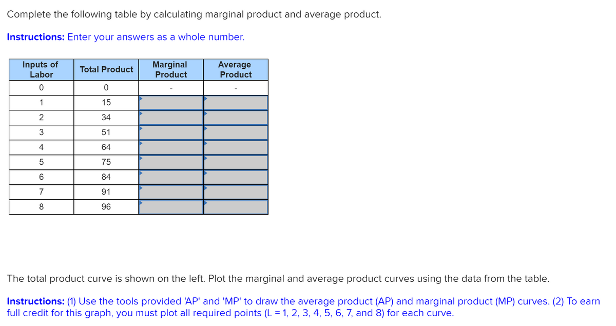 Complete the following table by calculating marginal product and average product.
Instructions: Enter your answers as a whole number.
Inputs of
Labor
Marginal
Product
Average
Product
Total Product
1
15
2
34
3
51
4
64
5
75
6
84
7
91
8
96
The total product curve is shown on the left. Plot the marginal and average product curves using the data from the table.
Instructions: (1) Use the tools provided 'AP' and 'MP' to draw the average product (AP) and marginal product (MP) curves. (2) To earn
full credit for this graph, you must plot all required points (L = 1, 2, 3, 4, 5, 6, 7, and 8) for each curve.

