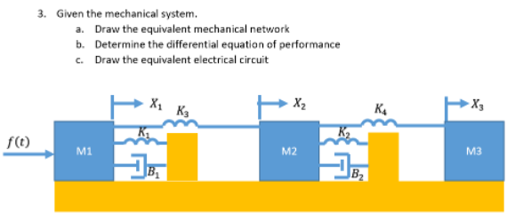 3. Given the mechanical system.
a. Draw the equivalent mechanical network
b. Determine the differential equation of performance
c. Draw the equivalent electrical circuit
X1 K3
X2
K4
X3
f(t)
M1
M2
M3
JB
B2
