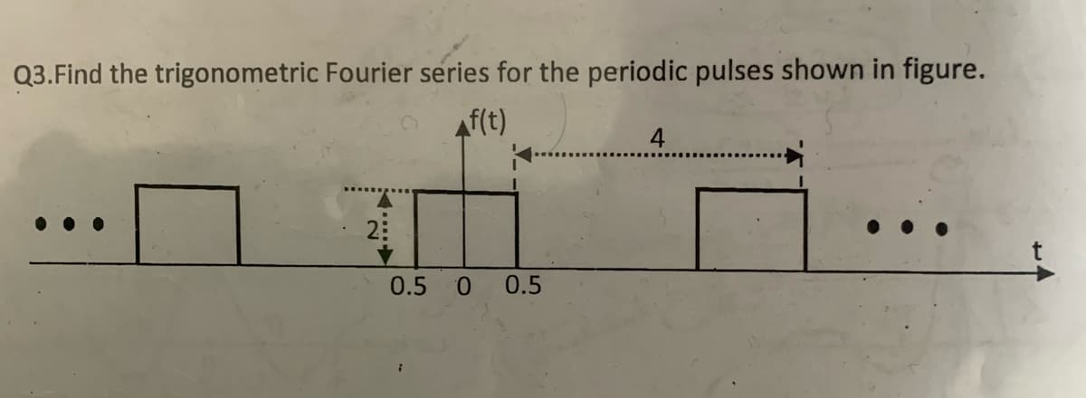 Q3.Find the trigonometric Fourier series for the periodic pulses shown in figure.
f(t)
4
0.5
0.
0.5
