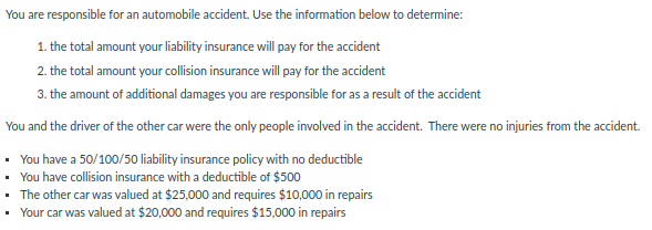 You are responsible for an automobile accident. Use the information below to determine:
1. the total amount your liability insurance will pay for the accident
2. the total amount your collision insurance will pay for the accident
3. the amount of additional damages you are responsible for as a result of the accident
You and the driver of the other car were the only people involved in the accident. There were no injuries from the accident.
• You have a 50/100/50 liability insurance policy with no deductible
• You have collision insurance with a deductible of $500
• The other car was valued at $25,000 and requires $10,000 in repairs
• Your car was valued at $20,000 and requires $15,000 in repairs
