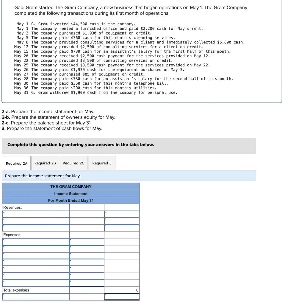 Gabi Gram started The Gram Company, a new business that began operations on May 1. The Gram Company
completed the following transactions during its first month of operations.
May 1 G. Gram invested $44,500 cash in the company.
May 1 The company rented a furnished office and paid $2,200 cash for May's rent.
May 3 The company purchased $1,930 of equipment on credit.
May 5 The company paid $760 cash for this month's cleaning services.
May 8 The company provided consulting services for a client and immediately collected $5,800 cash.
May 12 The company provided $2,500 of consulting services for a client on credit.
May 15 The company
May 20 The company
May 22 The company pro
May 22 The company
May 25 The company
May 26 The company
May 27 The company
purchased $85 of equipment on credit.
May 28 The company paid $730 cash for an assistant's salary for the second half of this month.
May 30 The company paid $350 cash for this month's telephone bill.
May 30 The company paid $290 cash for this month's utilities.
May 31 G. Gram withdrew $1,900 cash from the company for personal use.
2-a. Prepare the income statement for May.
2-b. Prepare the statement of owner's equity for May.
2-c. Prepare the balance sheet for May 31.
3. Prepare the statement of cash flows for May.
Complete this question by entering your answers in the tabs below.
Required 2A
paid $730 cash for an assistant's salary for the first half of this month.
received $2,500 cash payment for the services provided on May 12.
provided $3,500 of consulting services on credit.
received $3,500 cash payment for the services provided on May 22.
paid $1,930 cash for the equipment purchased on May 3.
Revenues:
Prepare the income statement for May.
Expenses
Total expenses
Required 2B Required 2C
Required 3
THE GRAM COMPANY
Income Statement
For Month Ended May 31
0