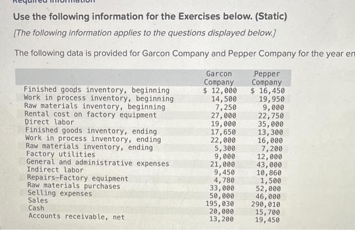 Use the following information for the Exercises below. (Static)
[The following information applies to the questions displayed below.]
The following data is provided for Garcon Company and Pepper Company for the year en
Finished goods inventory, beginning
Work in process inventory, beginning
Raw materials inventory, beginning
Rental cost on factory equipment
Direct labor
Finished goods inventory, ending
Work in process inventory, ending
Raw materials inventory, ending
Factory utilities.
General and administrative expenses
Indirect labor
Repairs-Factory equipment
Raw materials purchases
Selling expenses
Sales
Cash
Accounts receivable, net
Garcon
Company
$ 12,000
14,500
7,250
27,000
19,000
17,650
22,000
5,300
9,000
21,000
9,450
4,780
33,000
50,000
195,030
20,000
13, 200
Pepper
Company
$ 16,450
19,950
9,000
22,750
35,000
13,300
16,000
7,200
12,000
43,000
10,860
1,500
52,000
46,000
290,010
15,700
19,450