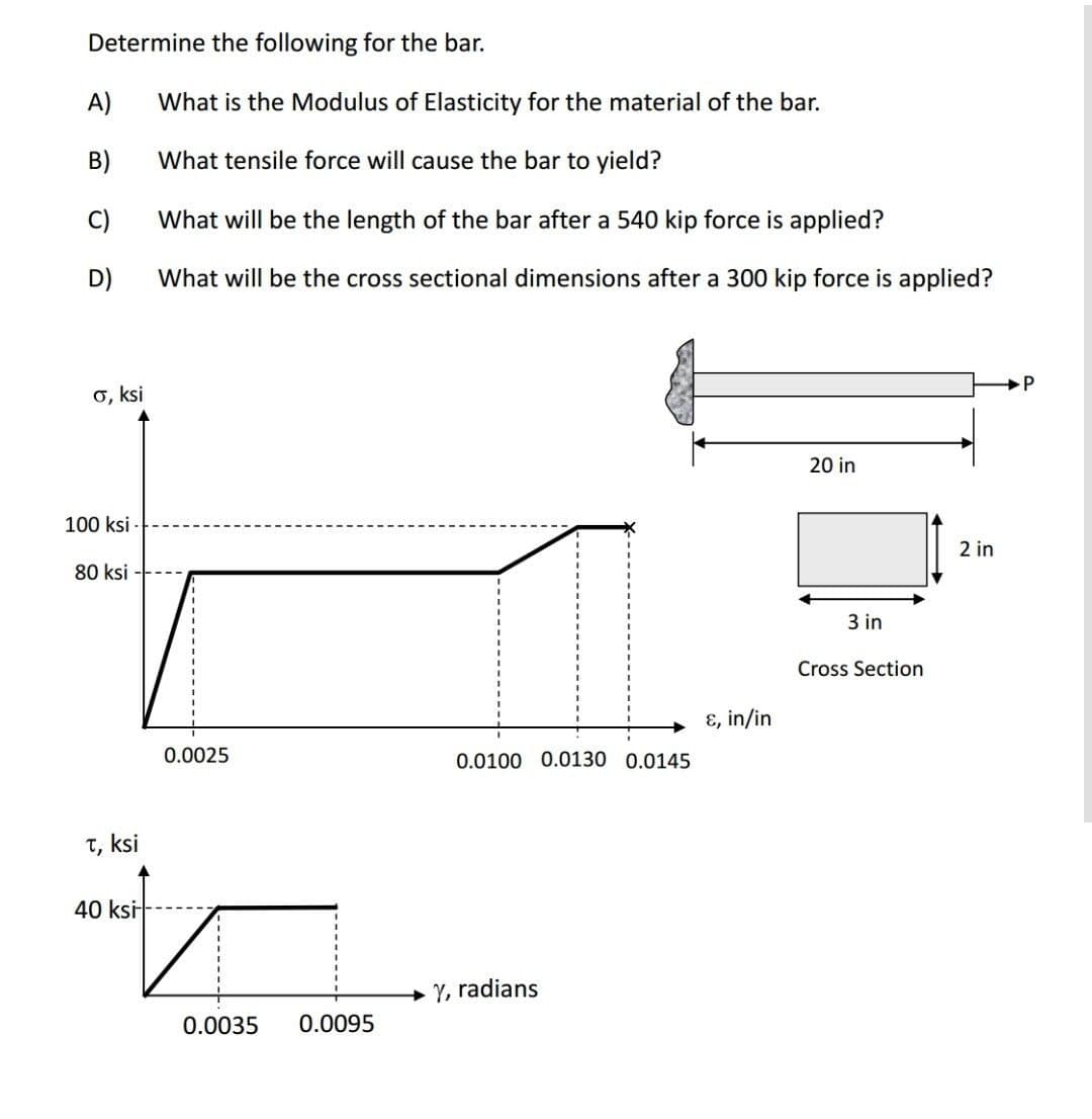 Determine the following for the bar.
A)
B)
C)
D)
σ, ksi
100 ksi
80 ksi
T, ksi
40 ksi
What is the Modulus of Elasticity for the material of the bar.
What tensile force will cause the bar to yield?
What will be the length of the bar after a 540 kip force is applied?
What will be the cross sectional dimensions after a 300 kip force is applied?
0.0025
0.0035
0.0095
0.0100 0.0130 0.0145
Y, radians
ɛ, in/in
20 in
3 in
Cross Section
2 in