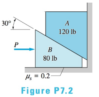 30°
A
120 lb
P
В
80 lb
Hs = 0.2
Figure P7.2

