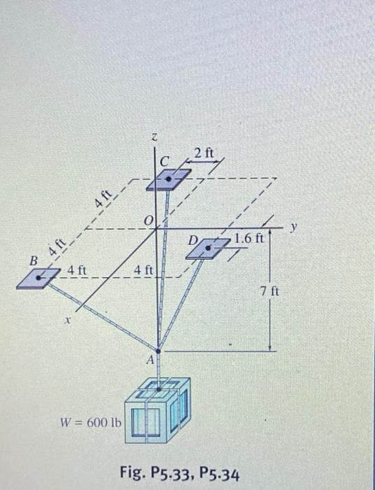 2 ft
4 ft
4 ft
B
1.6 ft
y
4 ft
4 ft
7 ft
A
W = 600 lb
Fig. P5.33, P5.34
