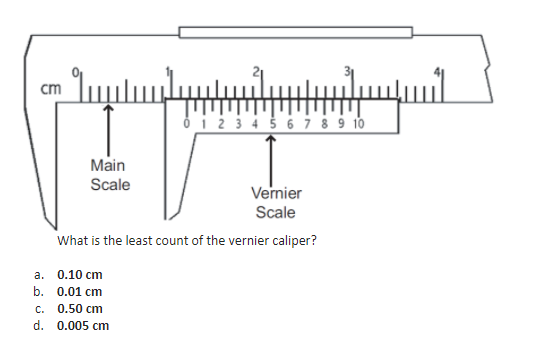 cm
6i 23456 i8 9 10
Main
Scale
Vernier
Scale
What is the least count of the vernier caliper?
a. 0.10 cm
b. 0.01 cm
c. 0.50 cm
d. 0.005 cm

