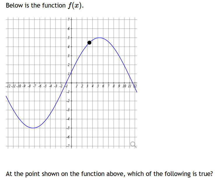 Below is the function f(x).
16
4
دیا
3
ea
-12-11-10-9-8-7-6-5-4-3-2-1 1 2 3
2
S
-6-
5 6 7 8 9 10 11 12
At the point shown on the function above, which of the following is true?