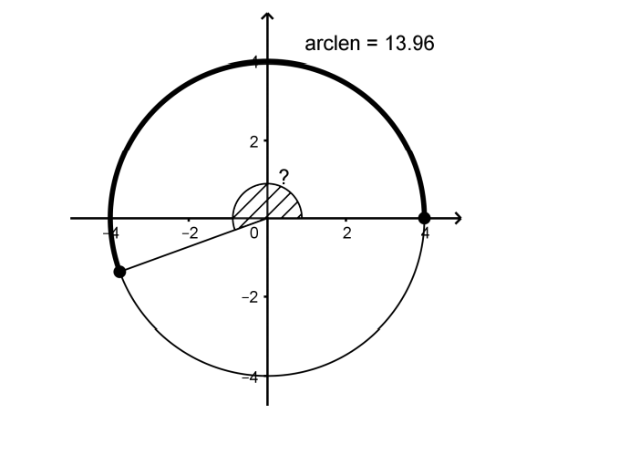 arclen = 13.96
2
?
-2
2
-2
=4
