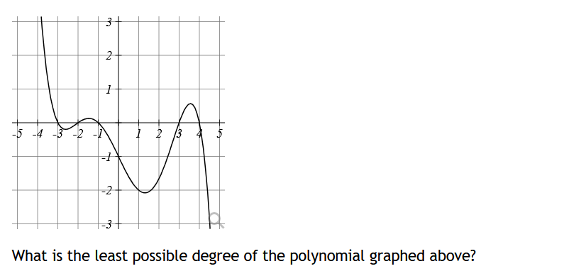 -5 -4
m
Ņ
→
3
2
1
-1
-2
-3
1 2 3
LA
What is the least possible degree of the polynomial graphed above?