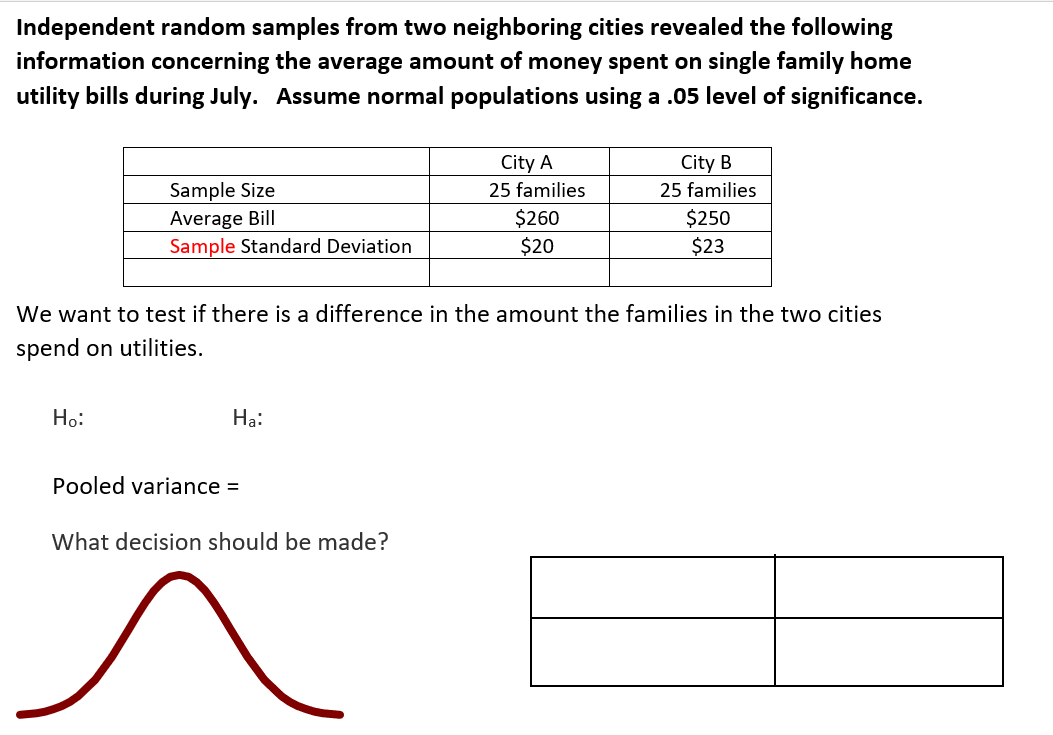 Independent random samples from two neighboring cities revealed the following
information concerning the average amount of money spent on single family home
utility bills during July. Assume normal populations using a .05 level of significance.
City B
25 families
City A
Sample Size
Average Bill
Sample Standard Deviation
25 families
$260
$20
$250
$23
We want to test if there is a difference in the amount the families in the two cities
spend on utilities.
Н:
На:
Pooled variance =
What decision should be made?
