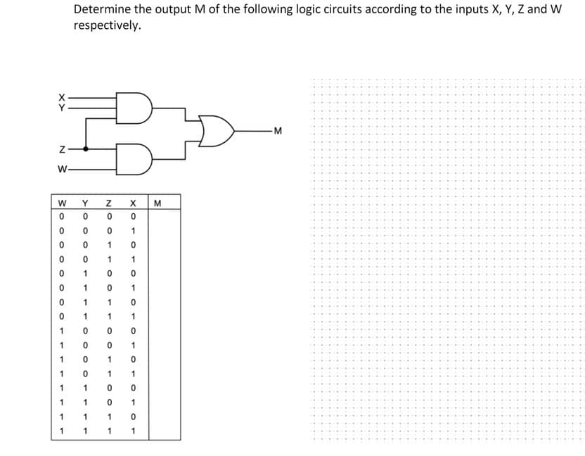 >>
N
W-
W
0
0
0
0
0
0
0
0
1
1
1
1
1
1
1
1
Determine the output M of the following logic circuits according to the inputs X, Y, Z and W
respectively.
Y
0
0
0
0
1
1
1
1
0
0
0
0
1
1
1
1
Z
0
0
1
1
0
0
1
1
0
0
1
1
0
0
1
1
X
0
1
0
1
0
1
0
1
0
1
0
1
0
1
0
1
M
M