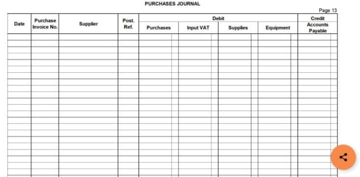 PURCHASES JOURNAL
Page 13
Debit
Credit
Purchase
Post.
Date
Suppier
Accounts
Invoice No.
Ref.
Purchases
Input VAT
Supplies
Equipment
Payable
