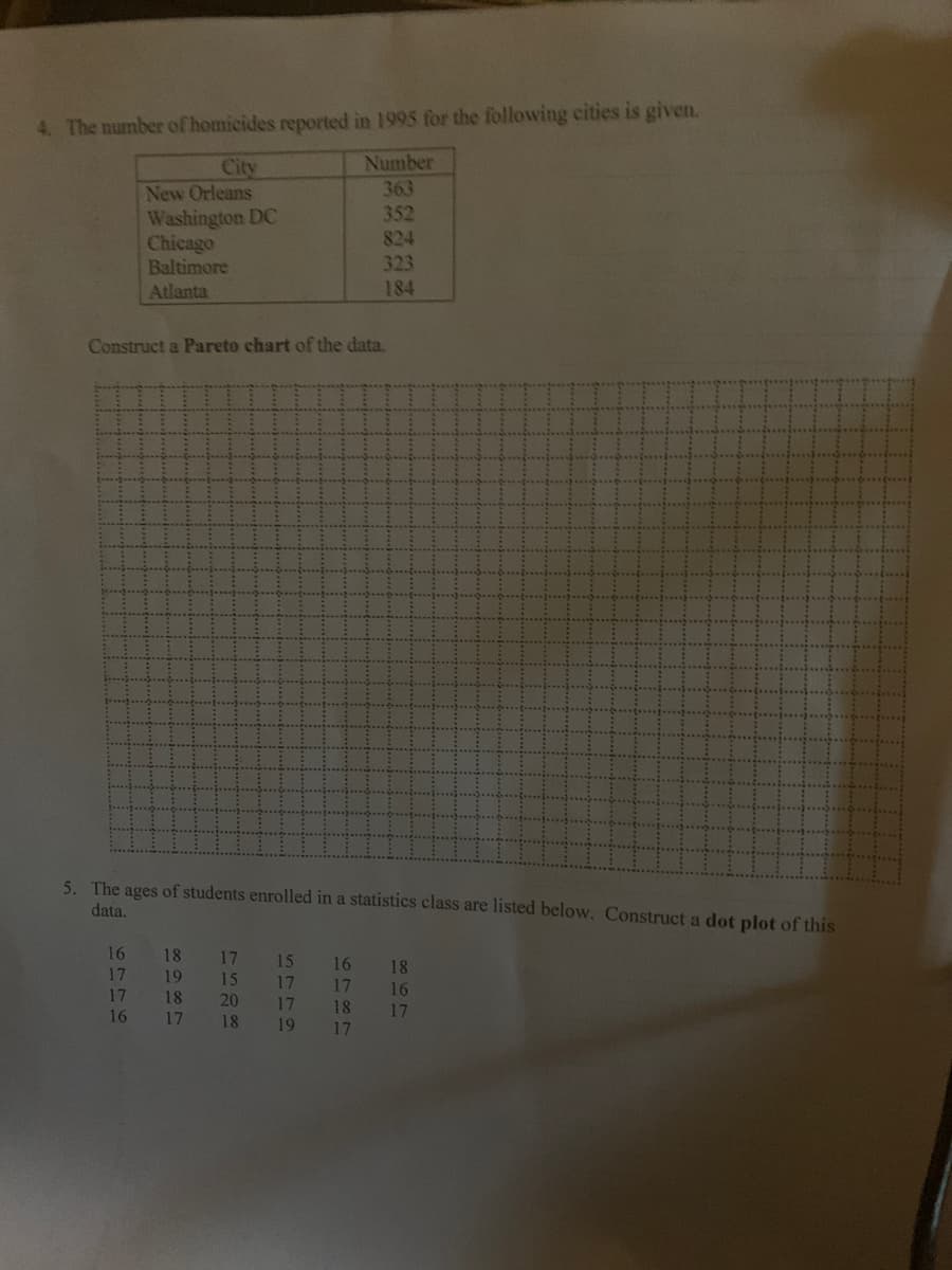 4. The number of homicides reported in 1995 for the following cities is given.
Number
City
New Orleans
Washington DC
Chicago
Baltimore
Atlanta
363
352
824
323
184
Construct a Pareto chart of the data.
5. The ages of students enrolled in a statistics class are listed below. Construct a dot plot of this
data.
16
18
17
15
16
18
17
19
15
17
17
16
17
18
20
17
18
17
16
17
18
19
17
