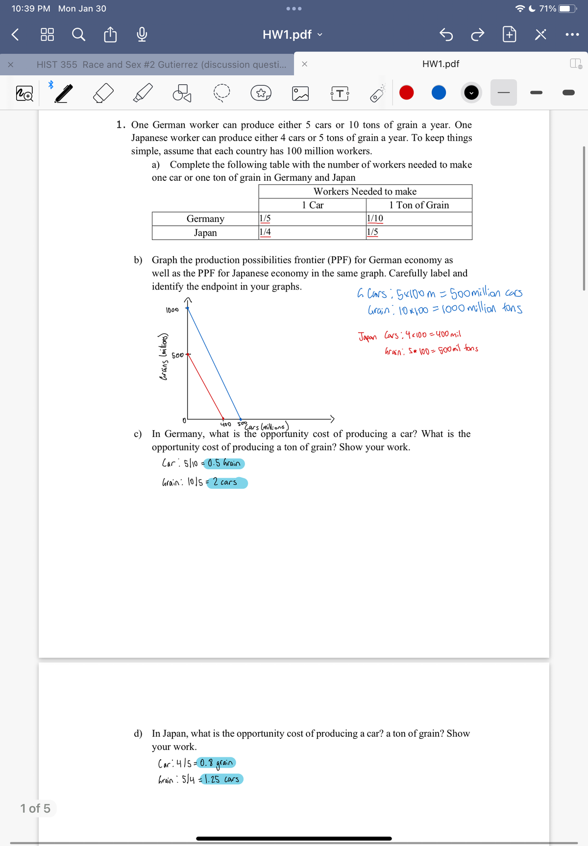 10:39 PM Mon Jan 30
X
no
O
1 of 5
HIST 355 Race and Sex #2 Gutierrez (discussion questi...
C
1000
Grains (millions)
●●●
HW1.pdf
1. One German worker can produce either 5 cars or 10 tons of grain a year. One
Japanese worker can produce either 4 cars or 5 tons of grain a year. To keep things
simple, assume that each country has 100 million workers.
Germany
Japan
500
a) Complete the following table with the number of workers needed to make
one car or one ton of grain in Germany and Japan
Workers Needed to make
1 Car
O
1/5
1/4
X
= 1.25 cars
HW1.pdf
b) Graph the production possibilities frontier (PPF) for German economy as
well as the PPF for Japanese economy in the same graph. Carefully label and
identify the endpoint in your graphs.
1/10
1/5
1 Ton of Grain
500 million cars
6 Cars: 5x100 m =
Grain : 10*100=1000 million tons
Japan Cars: 4×100 = 400 mil
Grain S* 100 = 500 mil tons
400 So Cars (millions
c) In Germany, what is the opportunity cost of producing a car? What is the
opportunity cost of producing a ton of grain? Show your work.
Car: 5/10 = 0.5 Grain
Grain: 10/5= 2 cars
d) In Japan, what is the opportunity cost of producing a car? a ton of grain? Show
your work.
Car: 4/5=0.8 grain
hrain : 5/4
71%
te