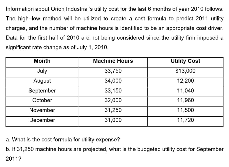 Information about Orion Industrial's utility cost for the last 6 months of year 2010 follows.
The high-low method will be utilized to create a cost formula to predict 2011 utility
charges, and the number of machine hours is identified to be an appropriate cost driver.
Data for the first half of 2010 are not being considered since the utility firm imposed a
significant rate change as of July 1, 2010.
Month
Machine Hours
Utility Cost
July
33,750
$13,000
August
34,000
12,200
September
33,150
11,040
October
32,000
11,960
November
31,250
11,500
December
31,000
11,720
a. What is the cost formula for utility expense?
b. If 31,250 machine hours are projected, what is the budgeted utility cost for September
2011?
