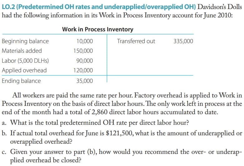 LO.2 (Predetermined OH rates and underapplied/overapplied OH) Davidson's Dolls
had the following information in its Work in Process Inventory account for June 2010O:
Work in Process Inventory
Beginning balance
10,000
Transferred out
335,000
Materials added
150,000
Labor (5,000 DLHS)
90,000
Applied overhead
120,000
Ending balance
35,000
All workers are paid the same rate per hour. Factory overhead is applied to Work in
Process Inventory on the basis of direct labor hours. The only work left in process at the
end of the month had a total of 2,860 direct labor hours accumulated to date.
a. What is the total predetermined OH rate per direct labor hour?
b. If actual total overhead for June is $121,500, what is the amount of underapplied or
overapplied overhead?
c. Given your answer to part (b), how would you recommend the over- or underap-
plied overhead be closed?
