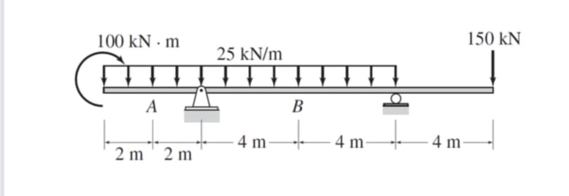 150 kN
100 kN · m
25 kN/m
A
В
4 m
4 m
4 m
2 m' 2 m
