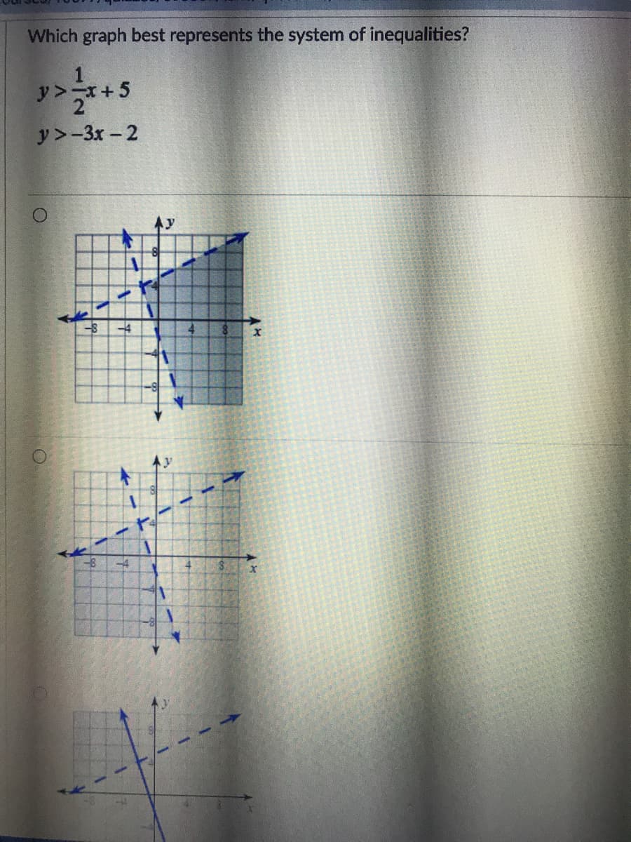Which graph best represents the system of inequalities?
y>-x+5
y>-3x - 2
-8
